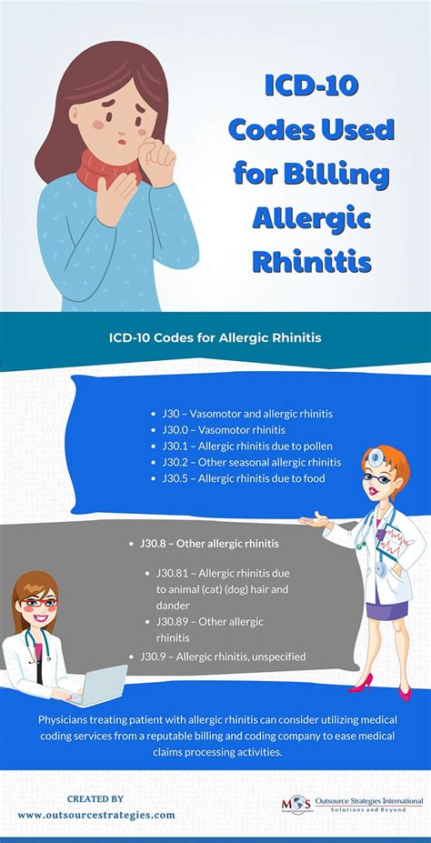 icd 10 code for runny nose unspecified|2025 ICD